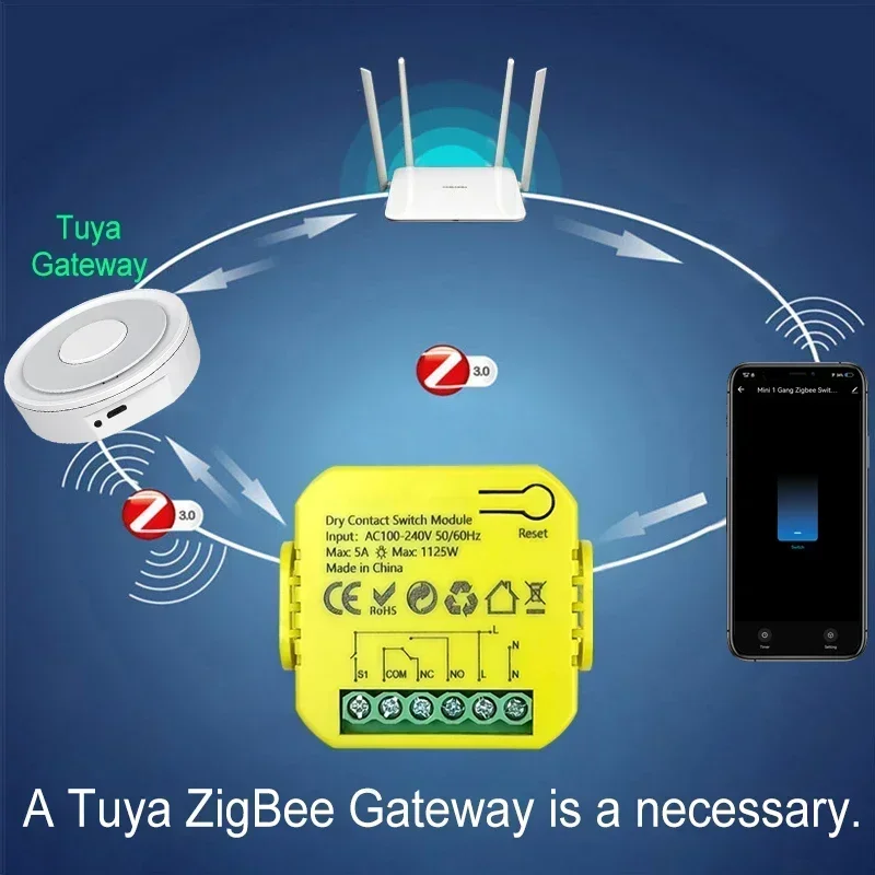 Smart ZigBee Dry Contact Switc - đánh giá và giá Smart Home Plus