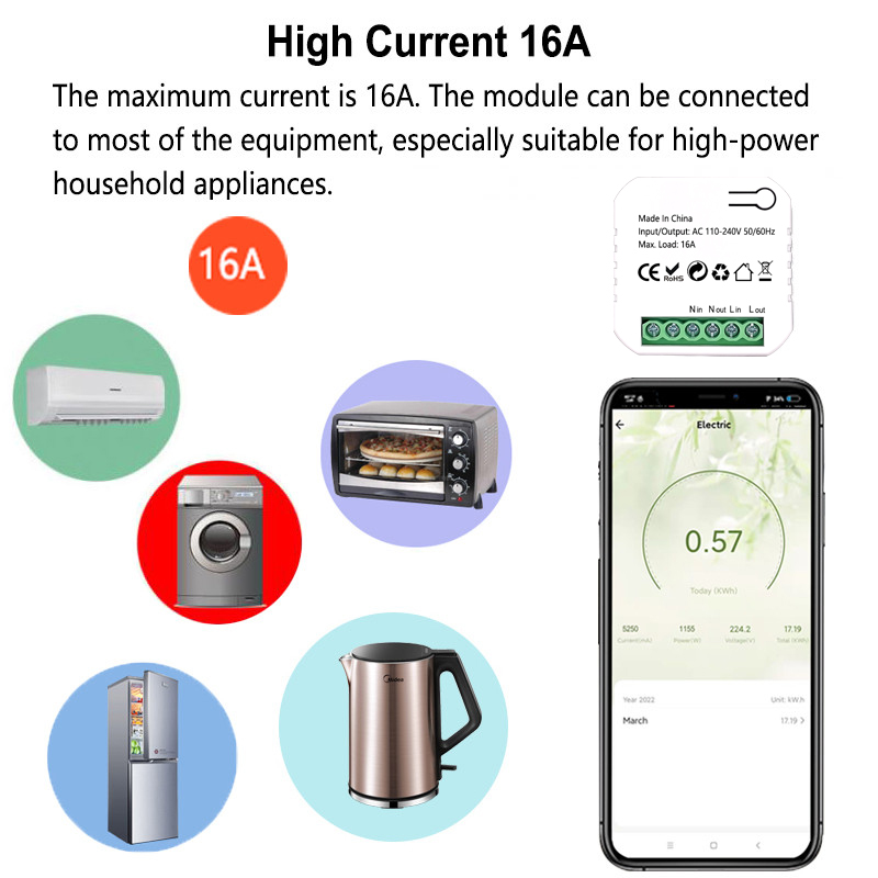 Tuya Đồng hồ đo điện thông min - đánh giá và giá Smart Home Plus
