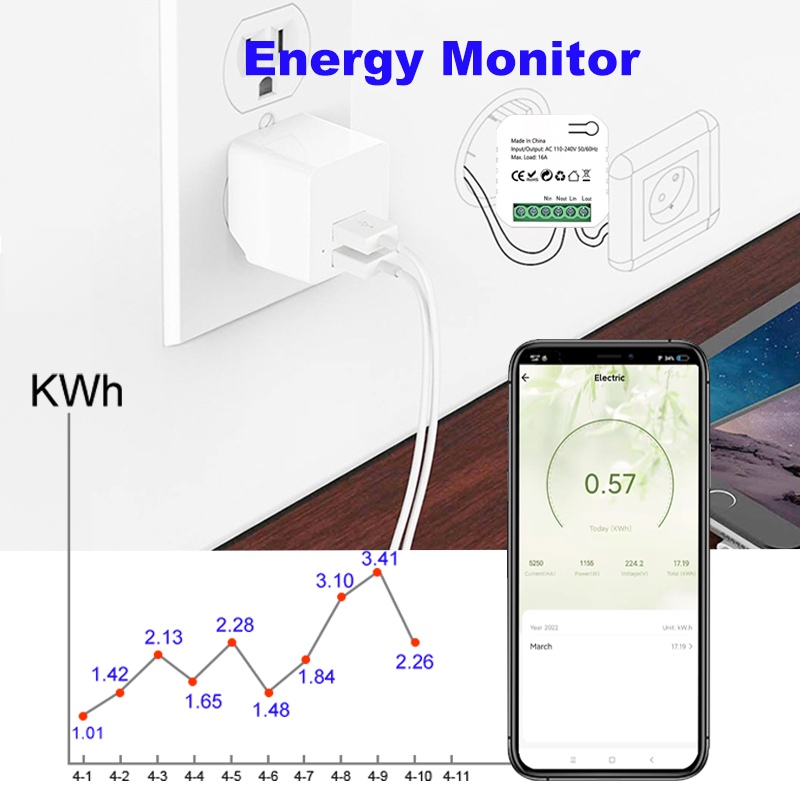 Tuya Đồng hồ đo điện thông min - đánh giá và giá Smart Home Plus