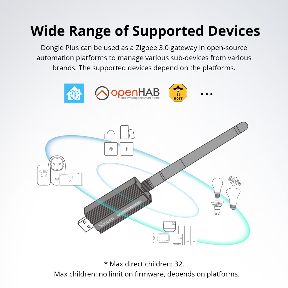 SONOFF ZBDongle-E Zigbee 3.0 U - đánh giá và giá Smart Home Plus