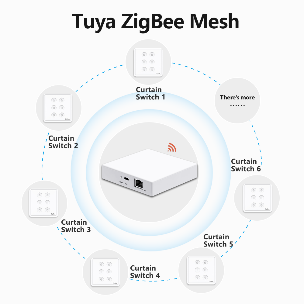 QCSMART Tuya Smart Life EU Zig - đánh giá và giá Universal Remote Smart Home